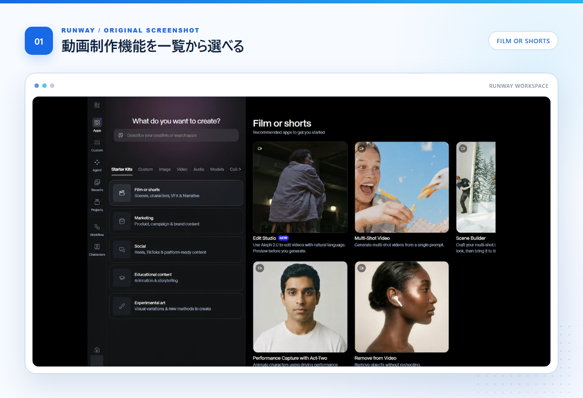 RunwayのFilm or Shortsに表示された動画制作機能の一覧