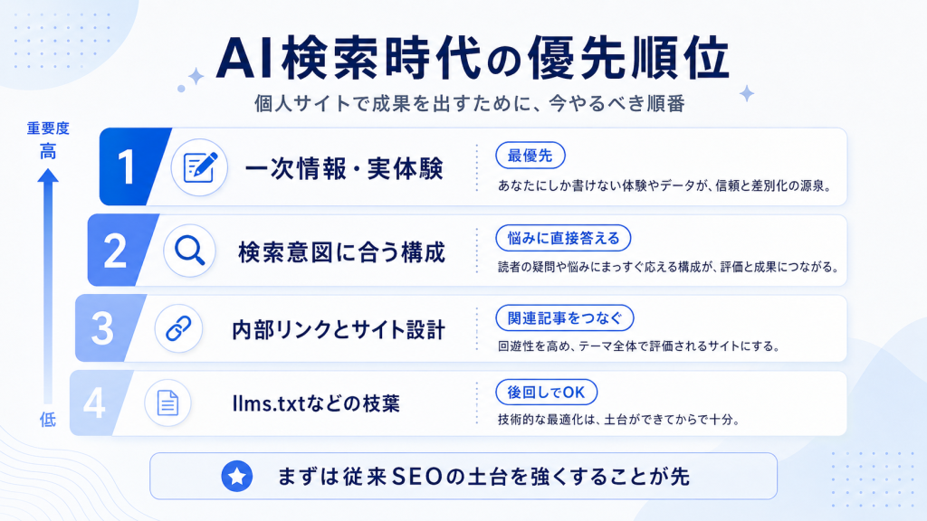 AI検索でアクセスを失いやすい記事の特徴