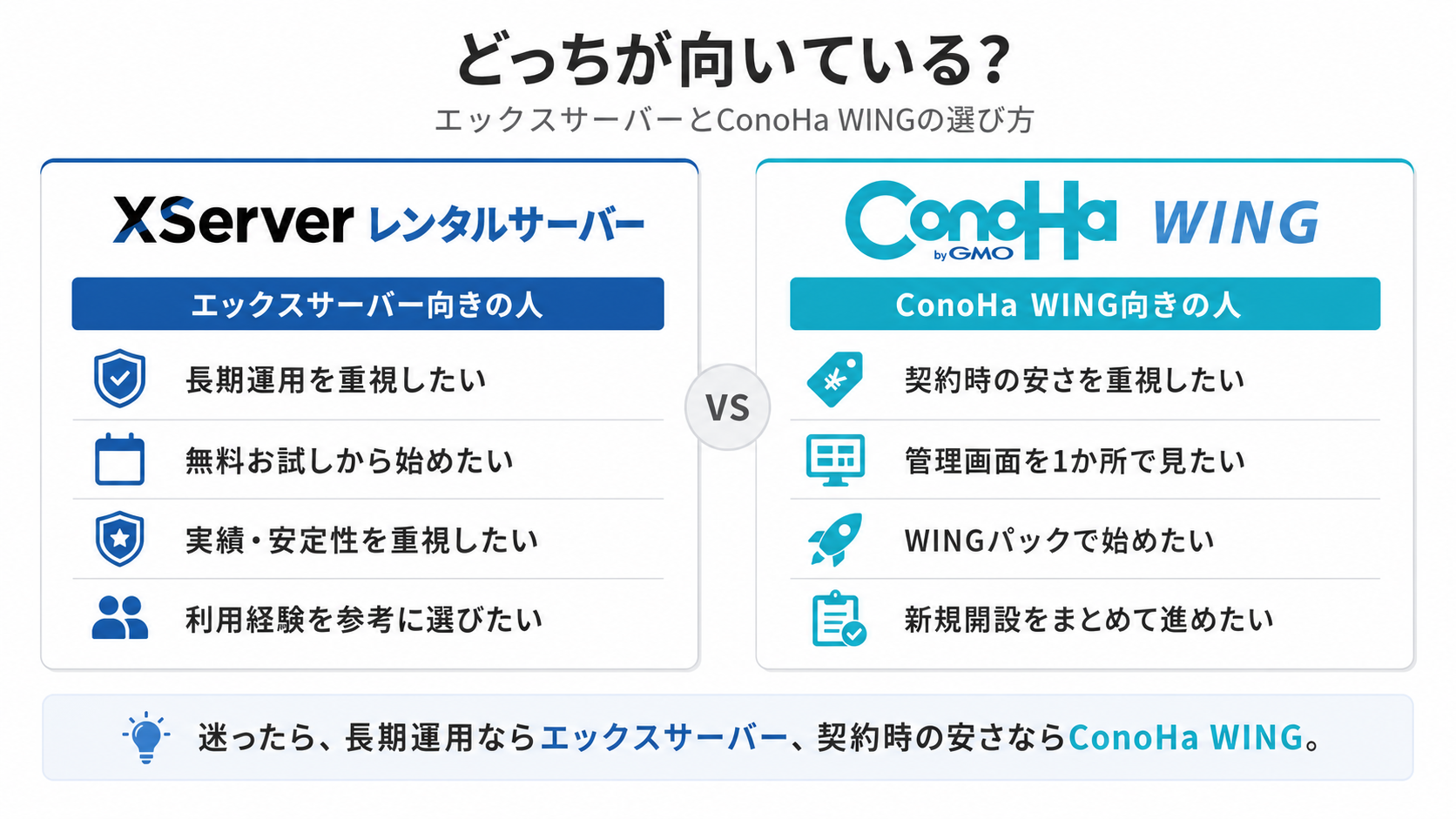 エックスサーバー向きの人とConoHa WING向きの人を比較したタイプ別ガイド図