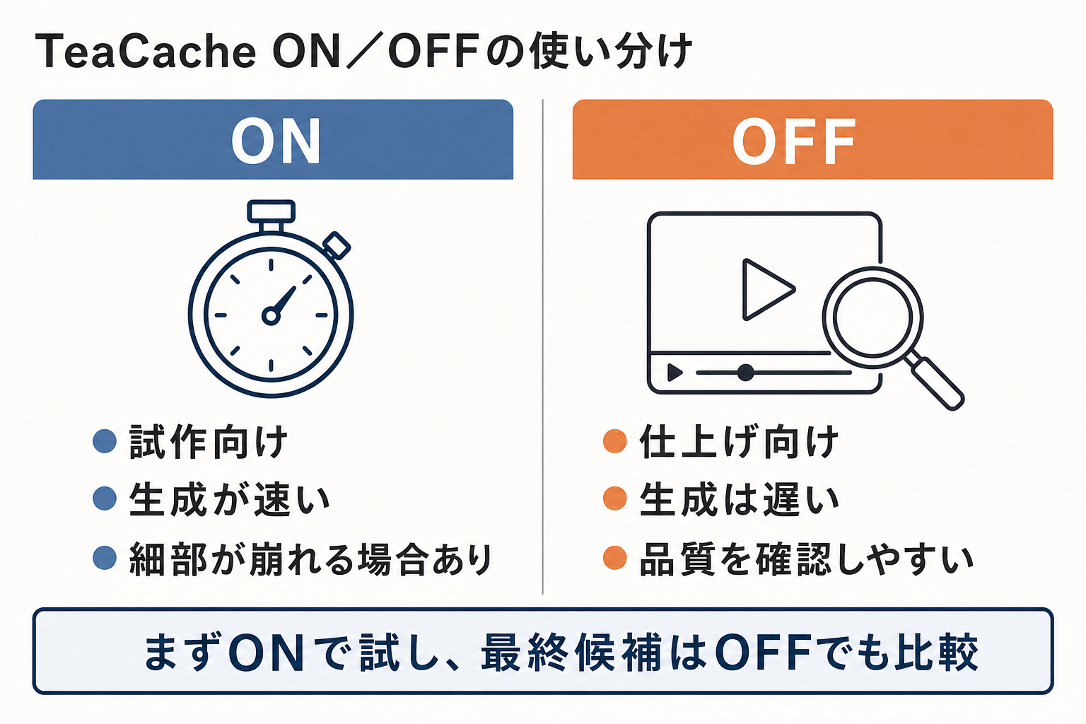 FramePackのTeaCache ONとOFFの使い分けを示す比較図
